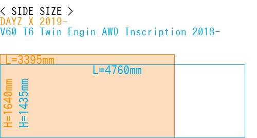 #DAYZ X 2019- + V60 T6 Twin Engin AWD Inscription 2018-